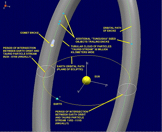 An Astronomical Hypothesis for the Younger Dryas Impact Event - The Cosmic  Tusk